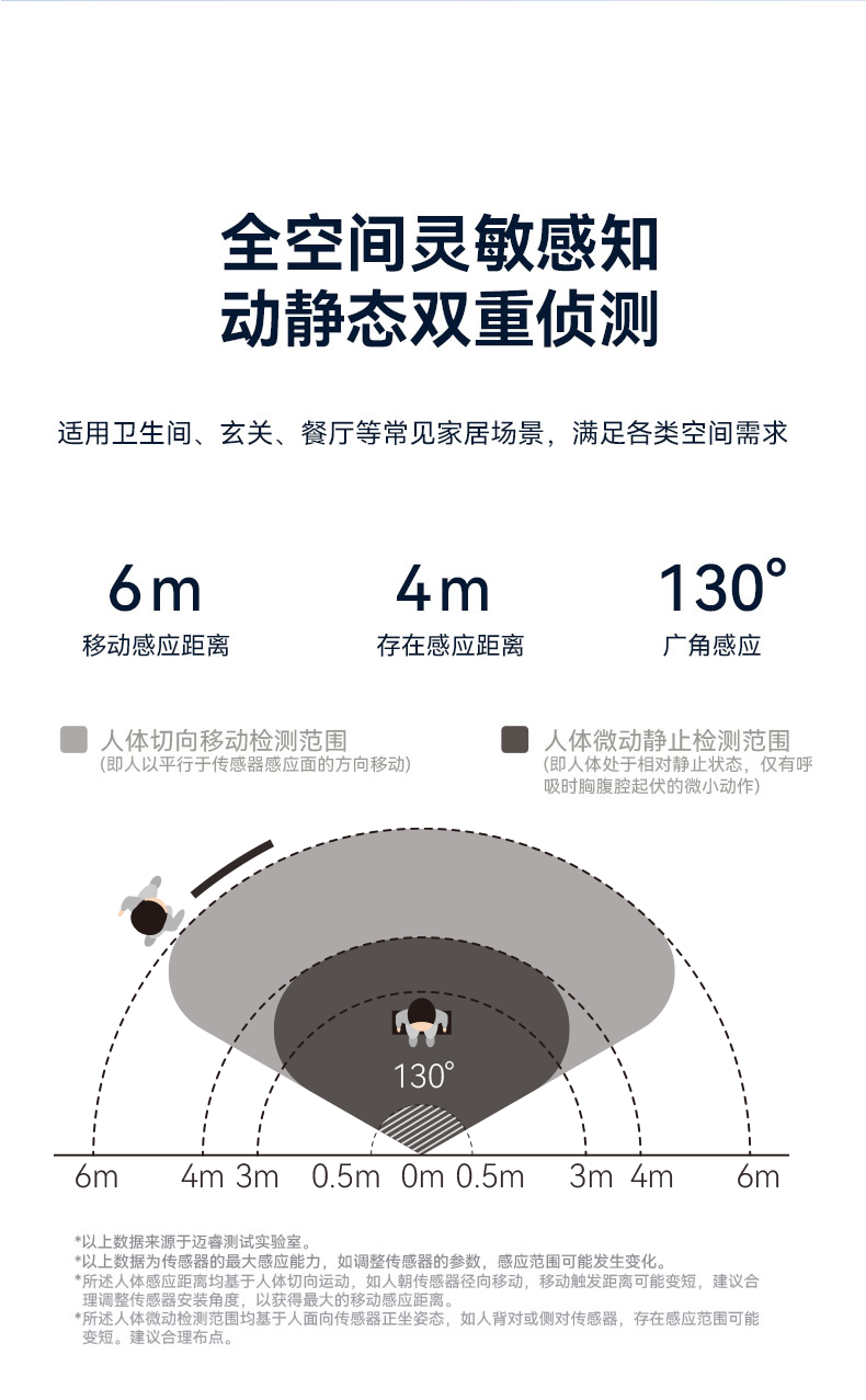迈睿科技携手鸿蒙智选打造首款电池供电的人体存在传感器,已正式上线!(图6) 13-260114092S3634.png